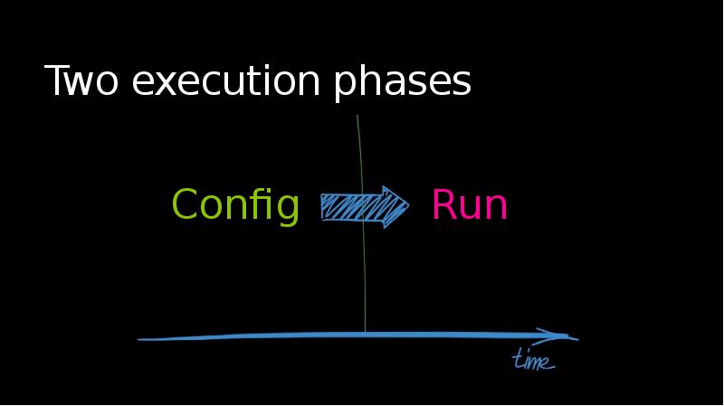 Two execution phases Two execution phases