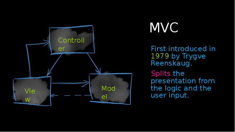 MVC
First introduced in 1979 by Trygve Reenskaug.
Splits the presentation MVC
First introduced in 1979 by Trygve Reenskaug.
Splits the presentation