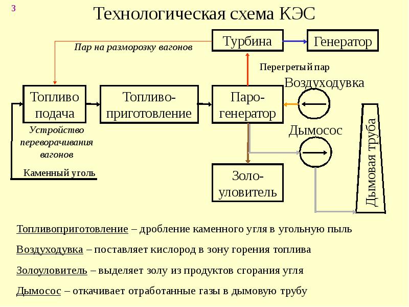 Положение кэс