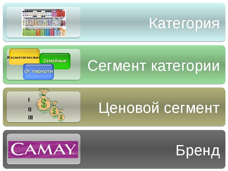 Сегмент категории. Сегментирование клиентов. Сегментация клиентской базы. Сегмент категории. Сегментирование рынка.