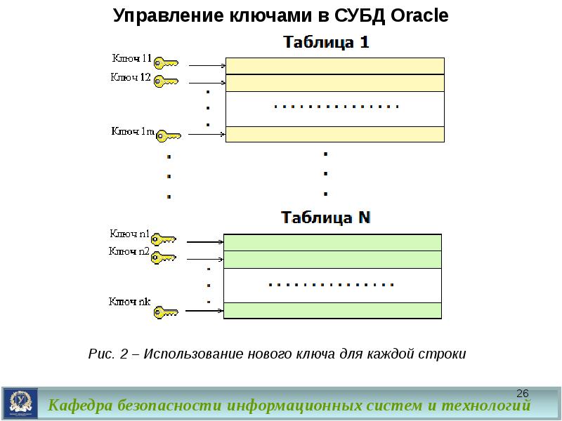 Хеширование и пароли презентация