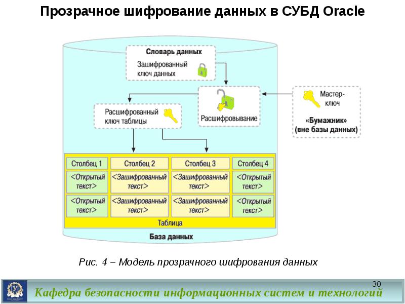 Шифрование данных проект