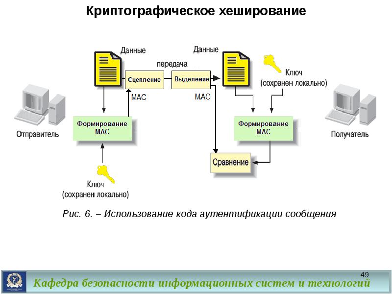 Хэширование и пароли презентация