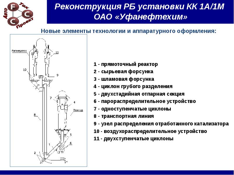 Технологическая схема установки каталитического крекинга с лифт реактором