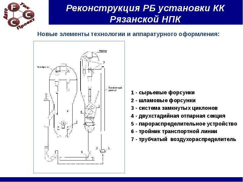 Катализаторы каталитического крекинга презентация