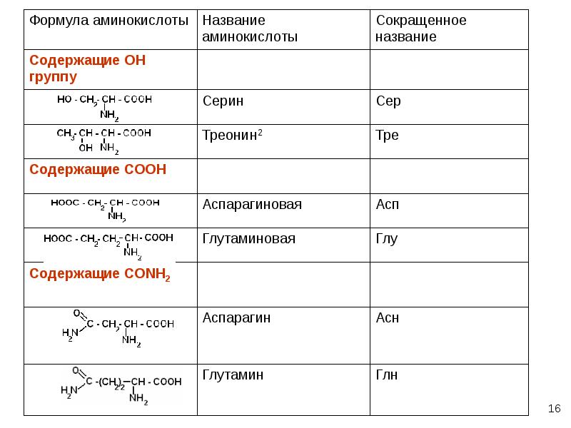 10 формул аминокислот. Аминокислоты номенклатура и формулы. Номенклатура аминокислот. Тривиальные названия аминокислот таблица. Аминокислоты таблица ЕГЭ химия.