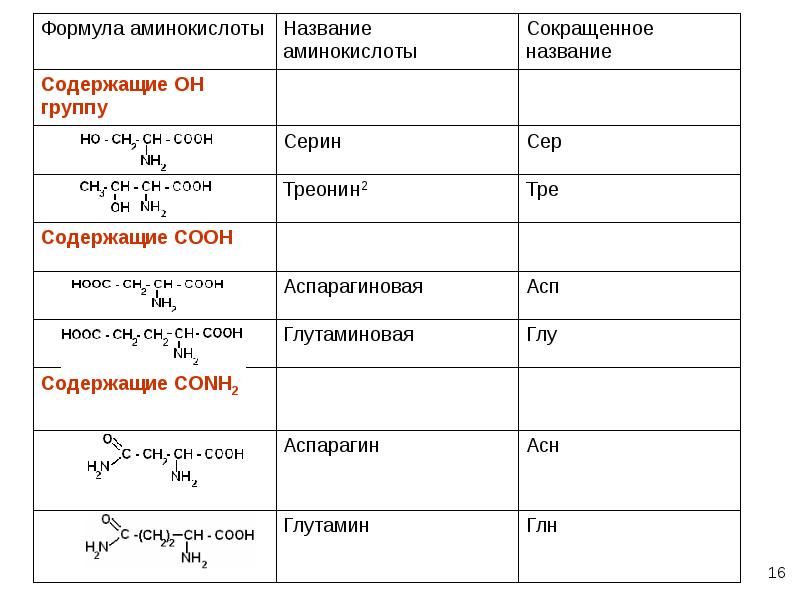 21 аминокислота. Аминокислоты номенклатура и формулы. Номенклатура аминокислот. Тривиальные названия аминокислот таблица. Аминокислоты таблица ЕГЭ химия.