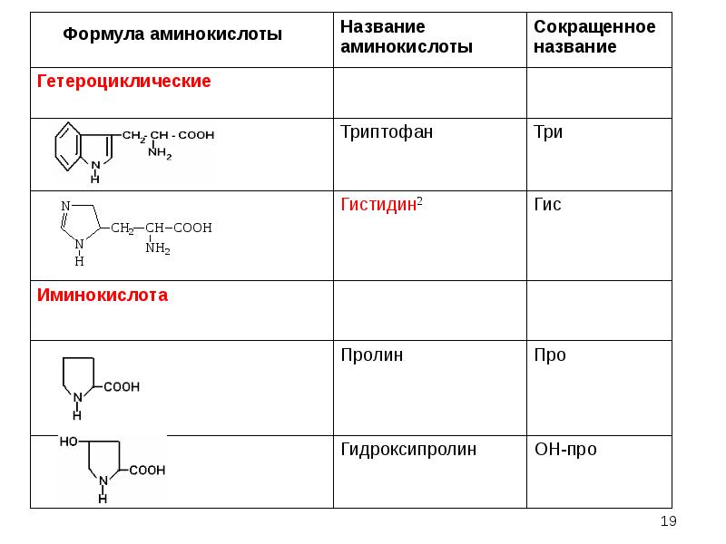 Тех карта аминокислоты