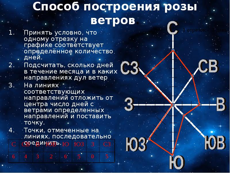 Муссон пассат ветра определения