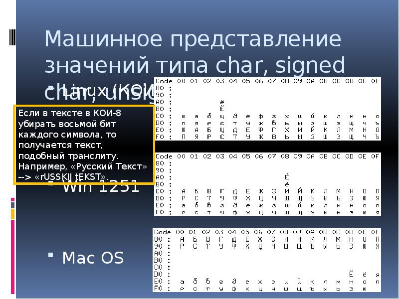 Что значит представление. Представление типа Char. Тип Char числа'. Представление целого числа в виде Char. Машинное представление чисел в си.