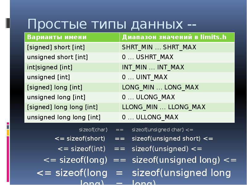 Простые типы данных. Простые типы данных языка с. Тип данных variant. Простейшие типы данных языка.