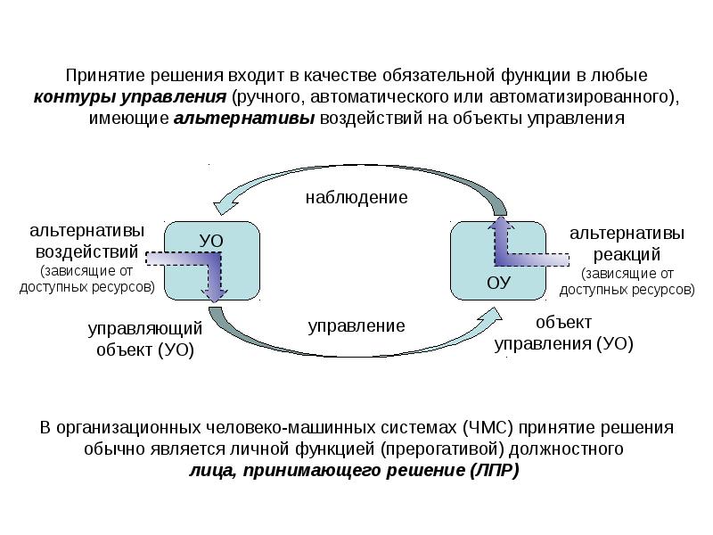 Проект конструирование сайта защищенного от блокировок