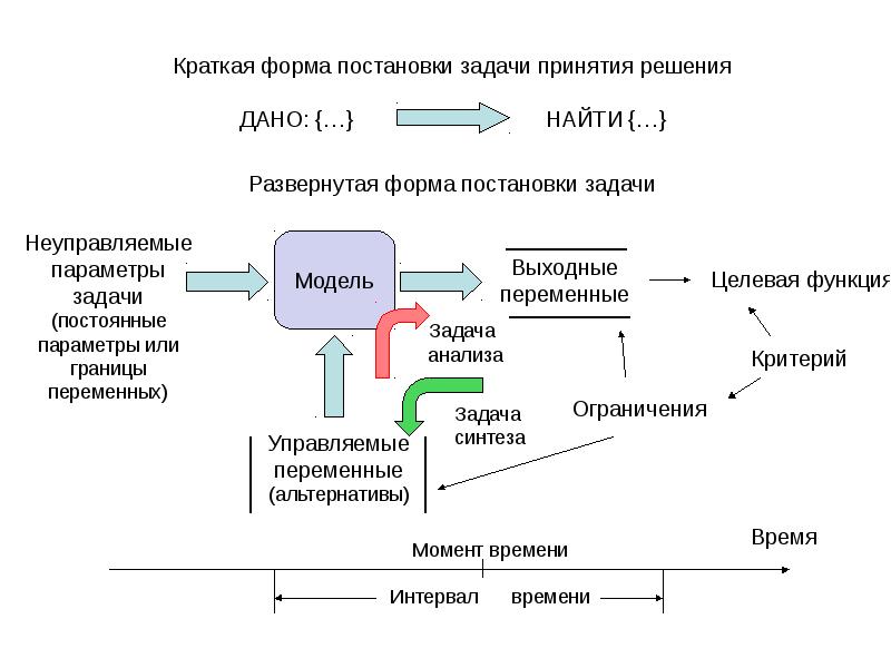 Технология производства электронного средства