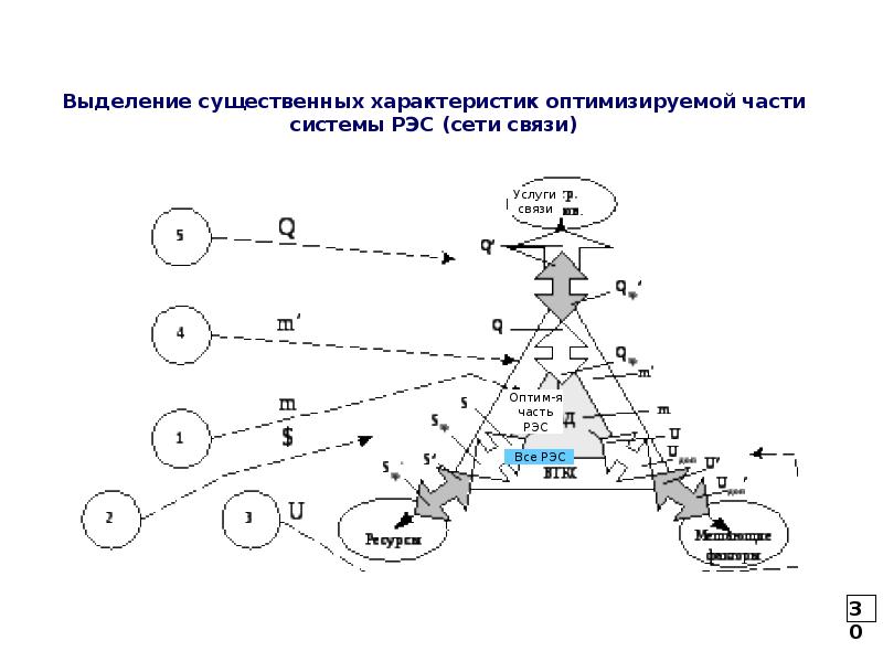 Математическая модель ветра