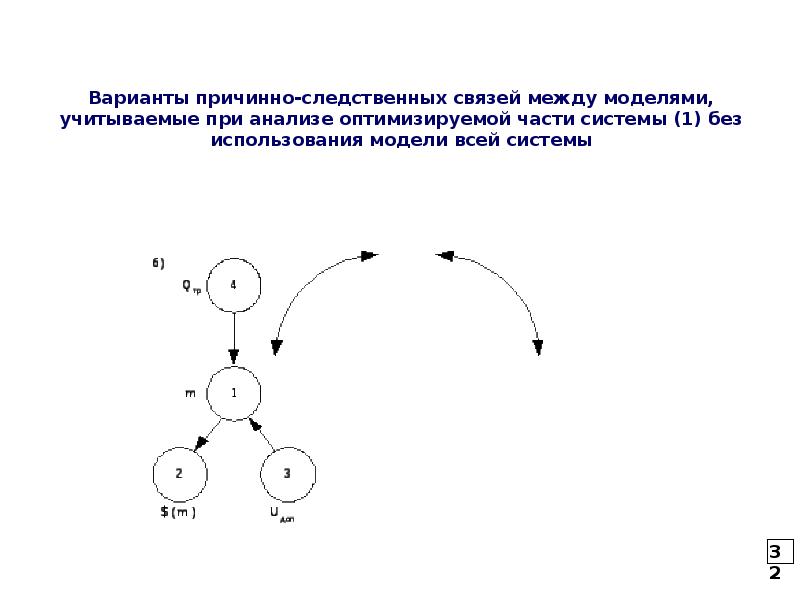 Схема гибели и размножения это