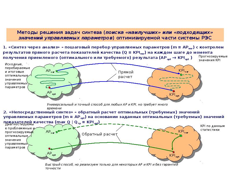 Что означает прогноз