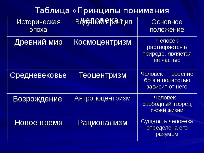 Как возрождение изменило общую картину мира и представление о бытии