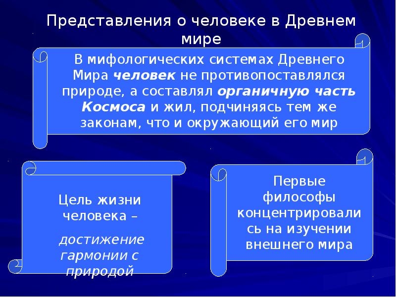 Проблема человека в философии презентация