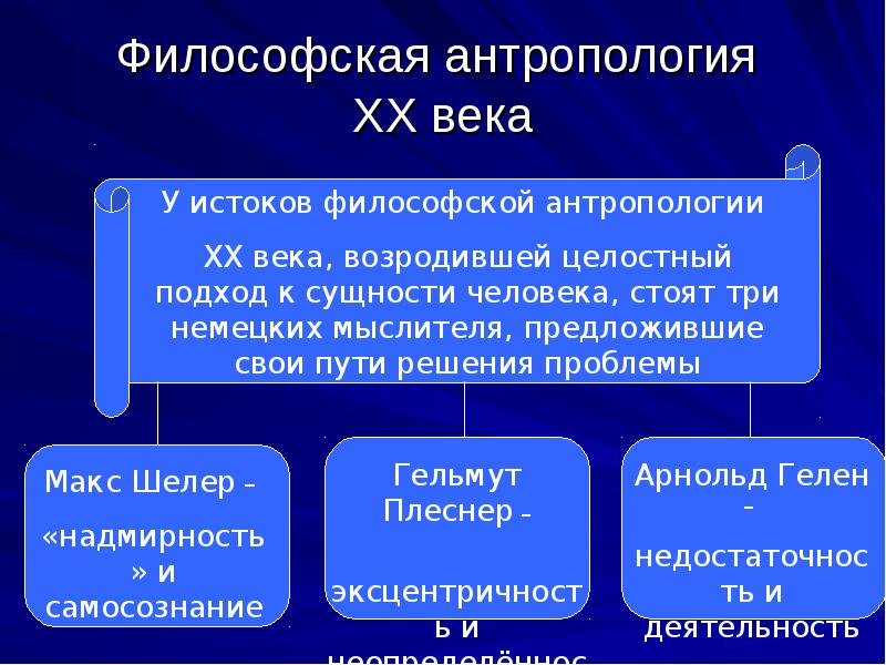 Проблема человека в философии презентация