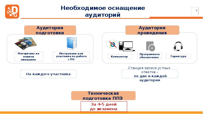 Как проводится огэ по информатике. Как проводится огэ по информатике