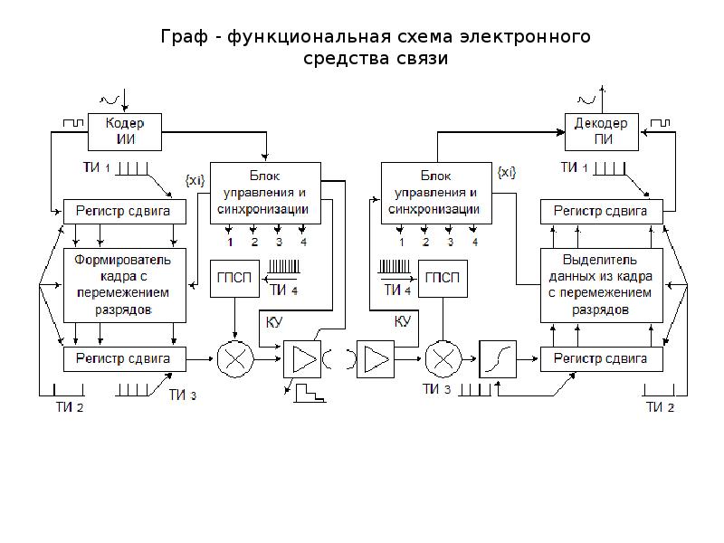 Принципиальная схема кэс