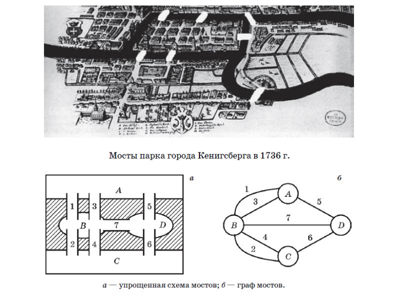 Математические модели в военном деле проект