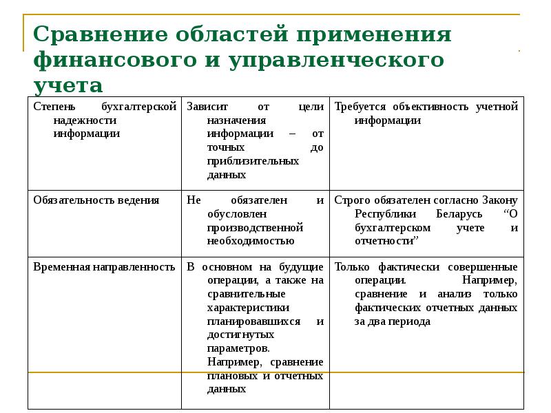 Область сравнения