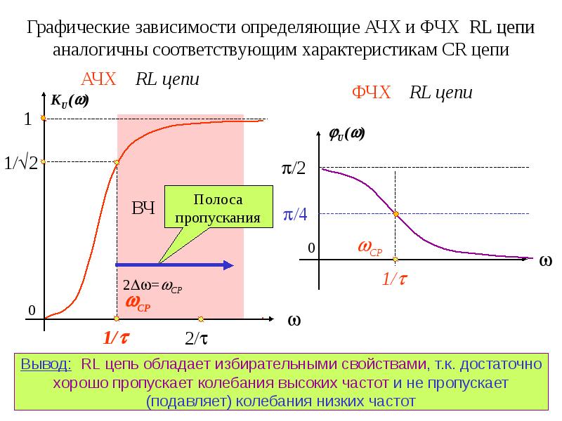 Амплитудно частотная характеристика. АЧХ RL цепи. Частотная характеристика цепи. АЧХ И ФЧХ RC цепи. АЧХ И ФЧХ интегрирующей RC цепи.