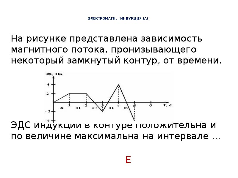 На рисунке представлен график зависимости магнитного потока через поверхность ограниченную