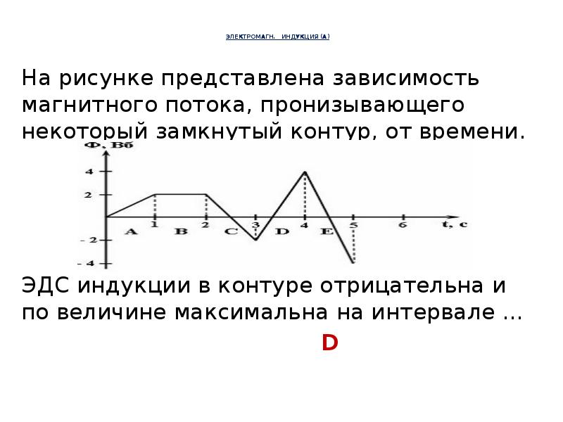 На рисунке изображен график зависимости магнитного потока от времени