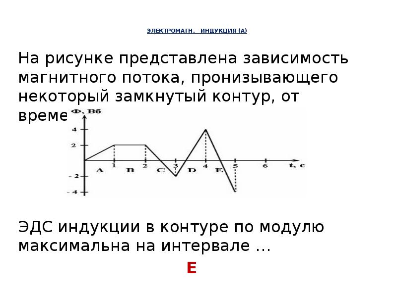 На каком рисунке представлена зависимость