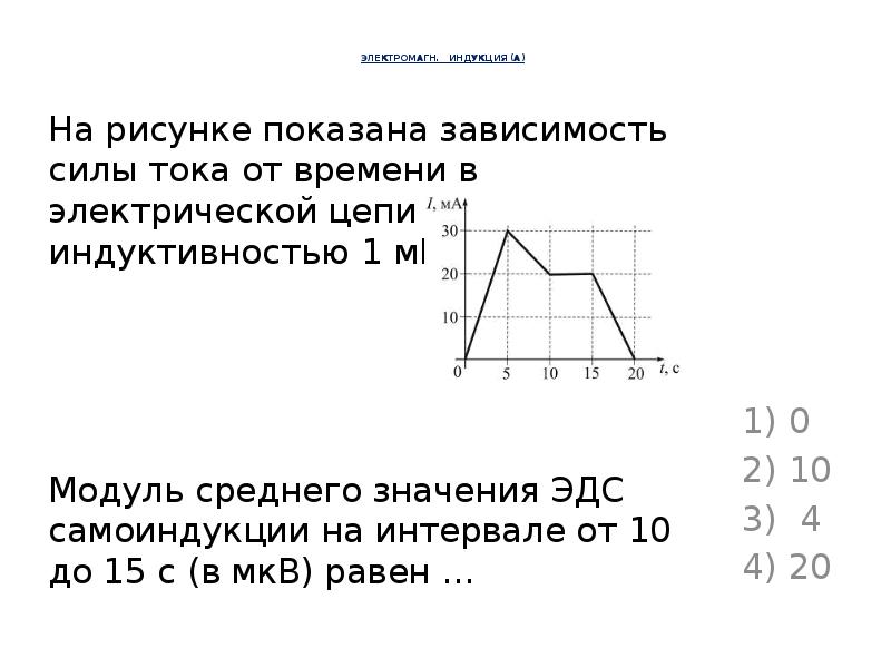 На рисунке показана зависимость силы тока от времени