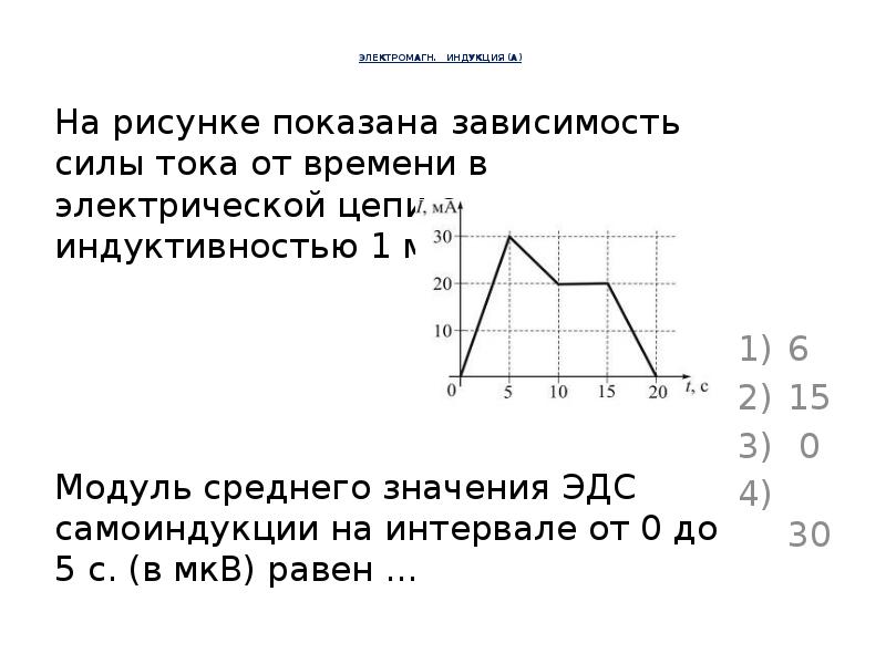 График зависимости силы от времени