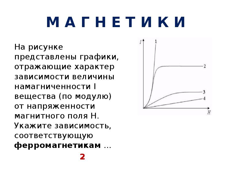 На рисунке представлены графики отражающие характер зависимости модуля намагниченности