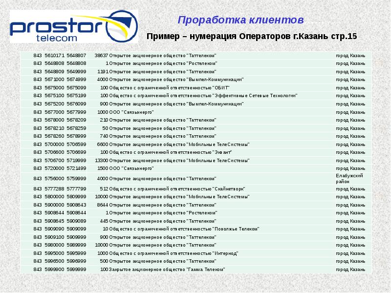 Ао телеком проект