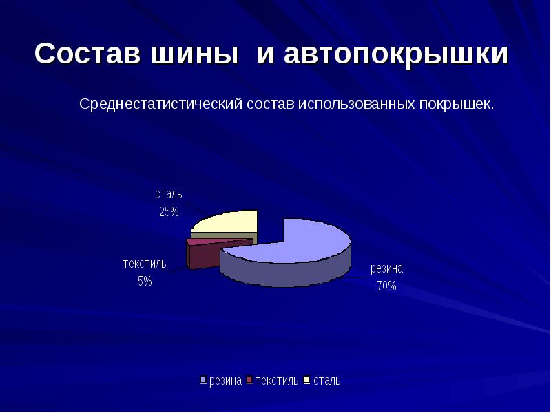 Состав покрышек