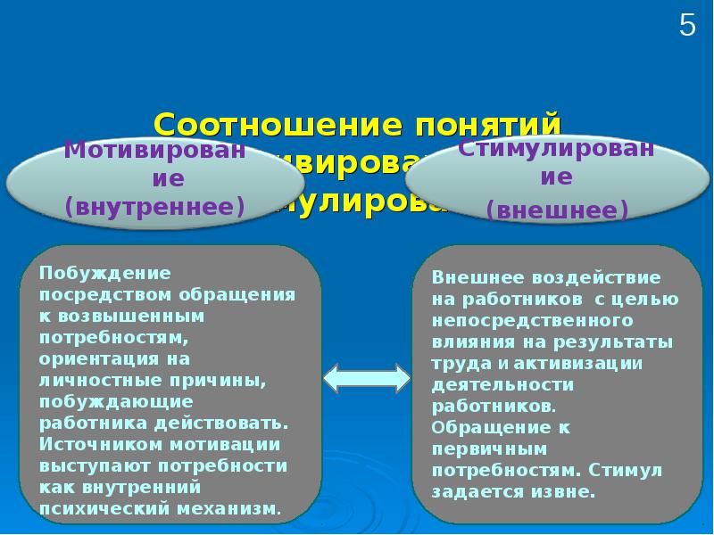 Как соотносятся понятия мотив и стимул. Различие между мотивацией и стимулированием. Интерпретация мотивов. Основные понятия мотивации. Понятие мотива и мотивации в психологии.