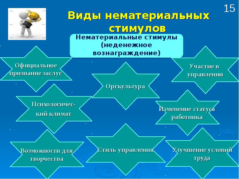 Мотивация сотрудников презентация