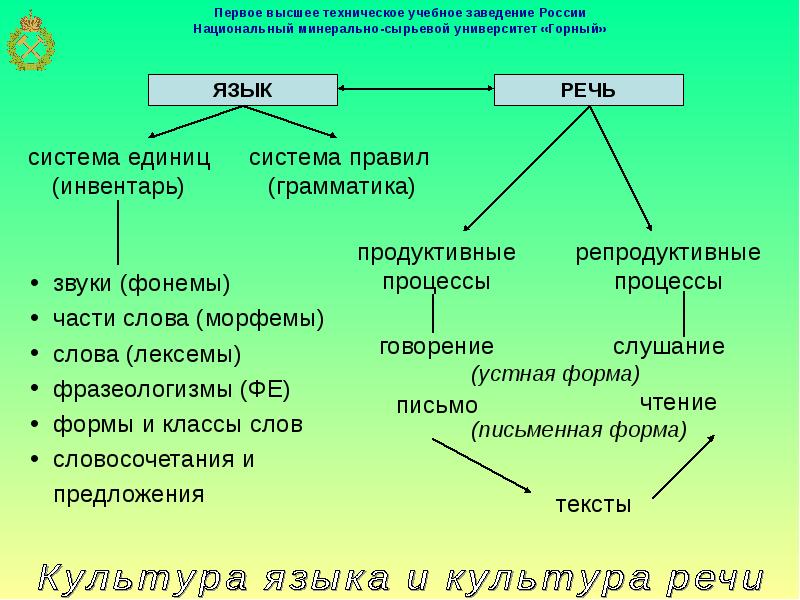 Язык культуры презентация