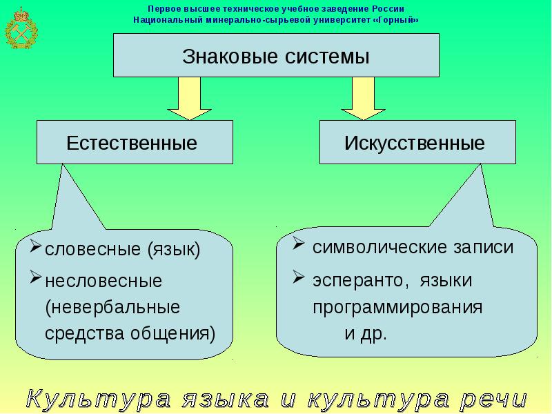 Язык культура речи реферат. Культура несловесной речи. Культура несловесной речи кратко. Язык культуры, естественный, вторичный, искусственный. Нормы несловесной речи.