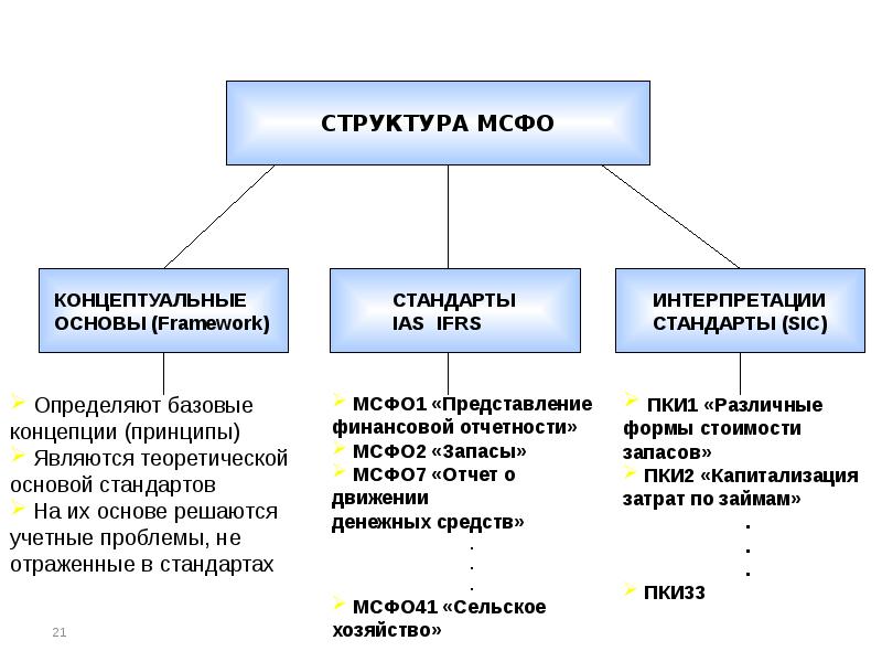 Мсфо 9 презентация