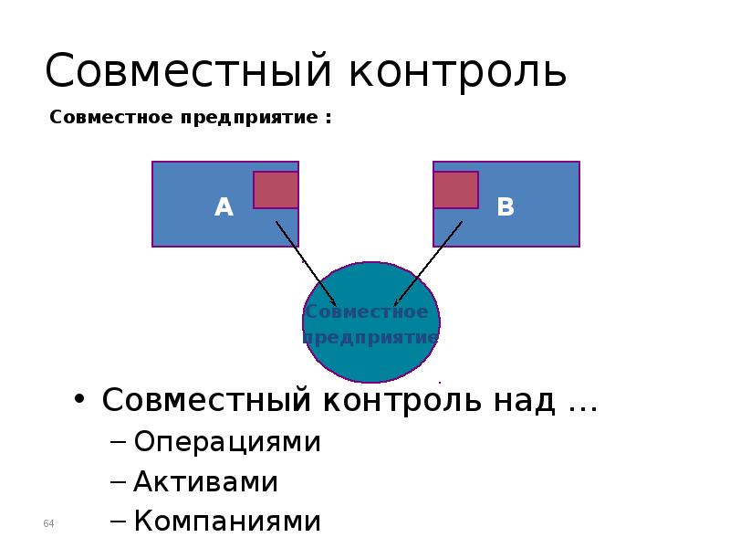 Операция актив. Совместный контроль. При совместно контролируемых активах.