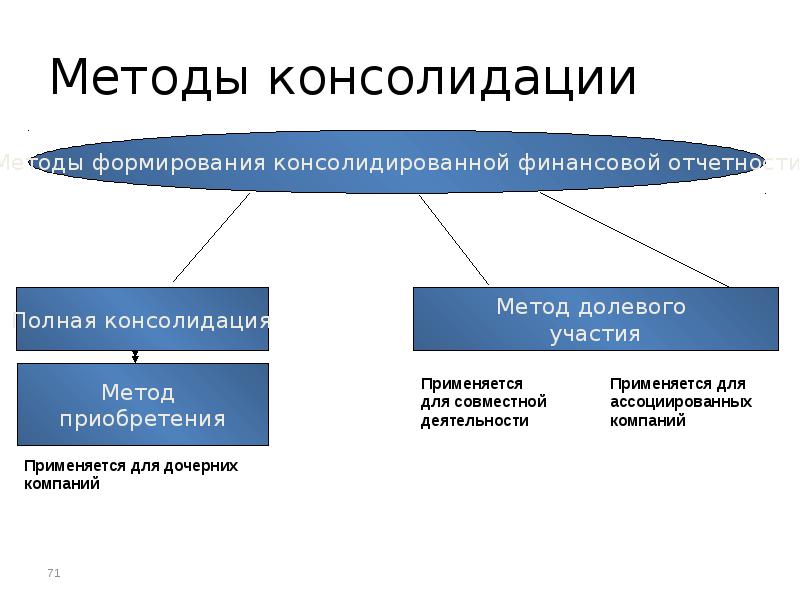 Предварительный проект мсфо