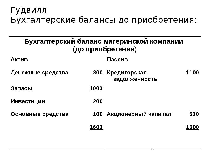 Гудвилл это простыми словами