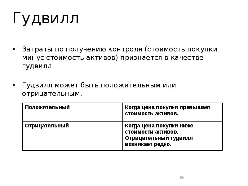 Гудвилл это простыми словами