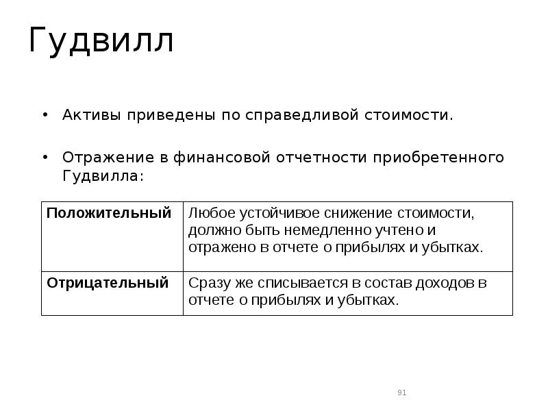 Гудвилл это простыми словами