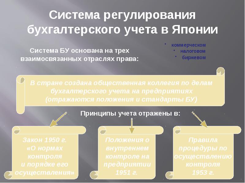 Правовое регулирование рекламы в японии презентация