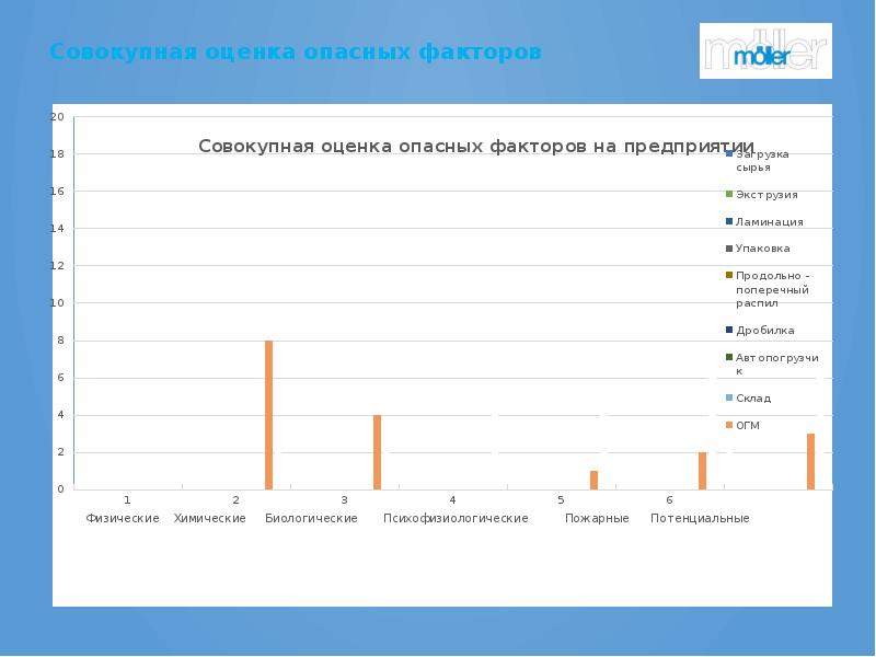 Оценка хода выполнения проекта