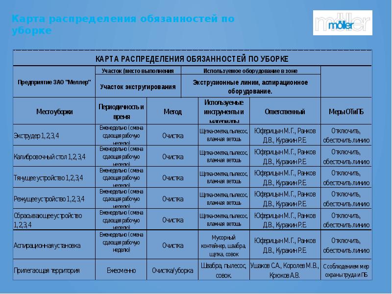 Отчет о ходе выполнения проекта