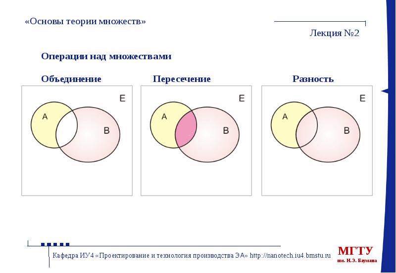 Теория множеств и логика